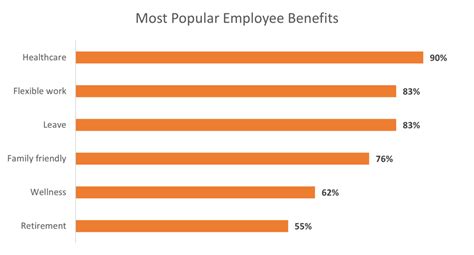 These Are Some of the Most Famous Benefit .